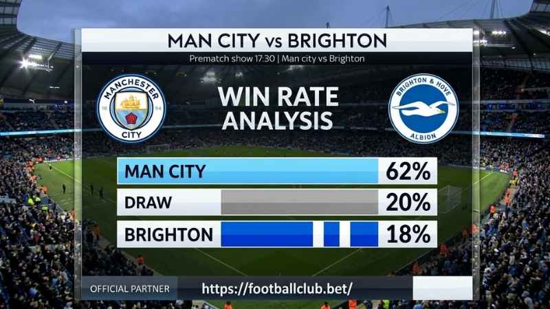 Tổng quan trận đấu Man City vs Brighton