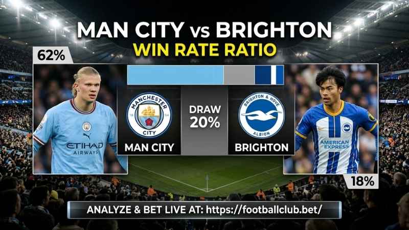 Dự đoán tỷ số Man City vs Brighton